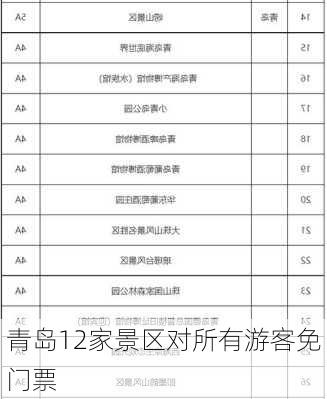 青岛12家景区对所有游客免门票