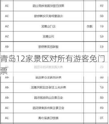 青岛12家景区对所有游客免门票