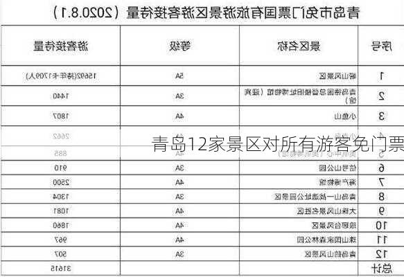 青岛12家景区对所有游客免门票