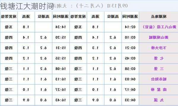 钱塘江大潮时间