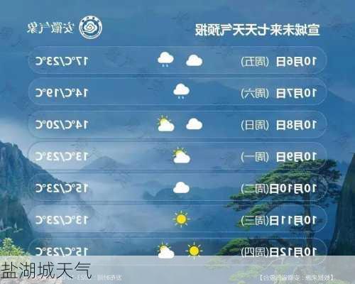 盐湖城天气