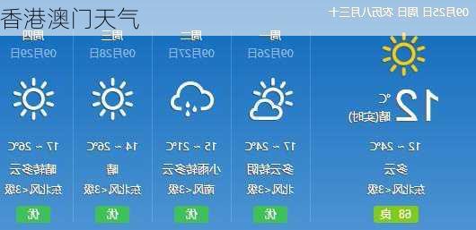 香港澳门天气