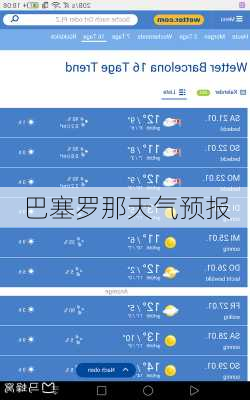 巴塞罗那天气预报