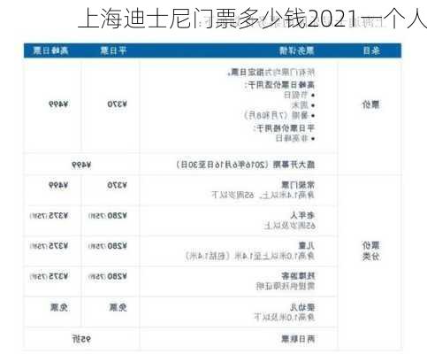 上海迪士尼门票多少钱2021一个人