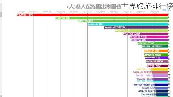 世界旅游排行榜
