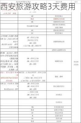 西安旅游攻略3天费用