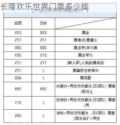 长隆欢乐世界门票多少钱