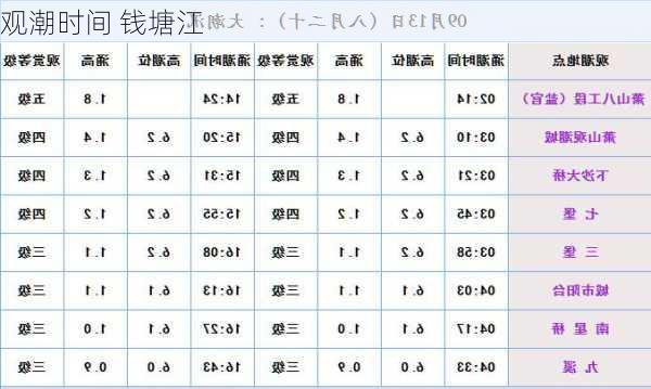 观潮时间 钱塘江