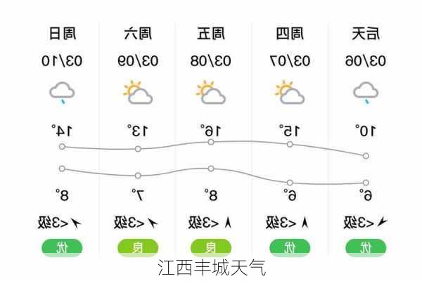 江西丰城天气