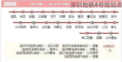 深圳地铁4号线站点