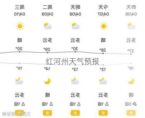 红河州天气预报