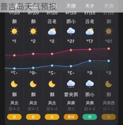 普吉岛天气预报