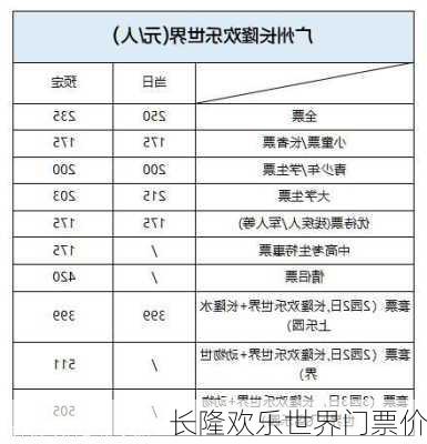 长隆欢乐世界门票价